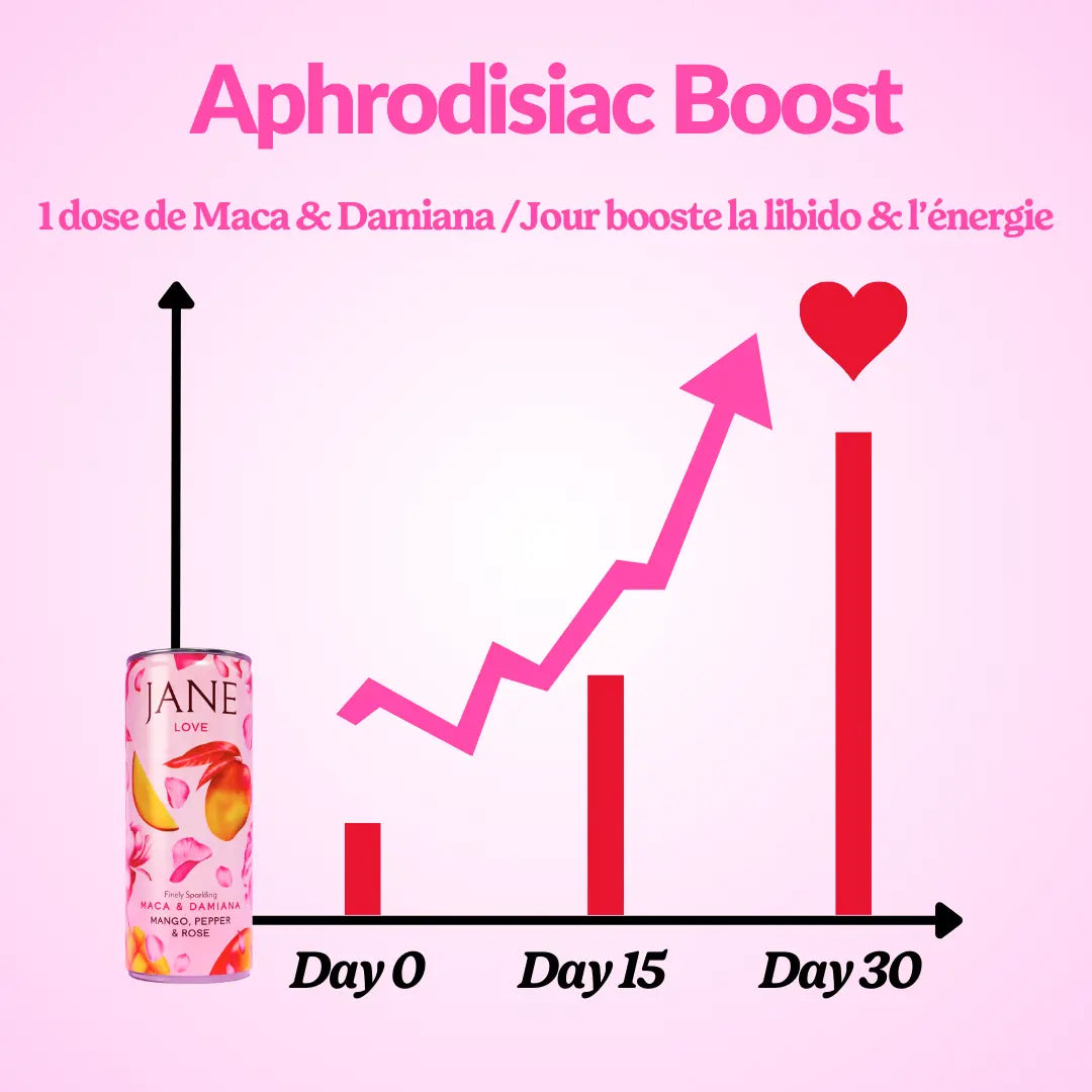 APHRODISIAC - Mangue Poivre Rose JANE