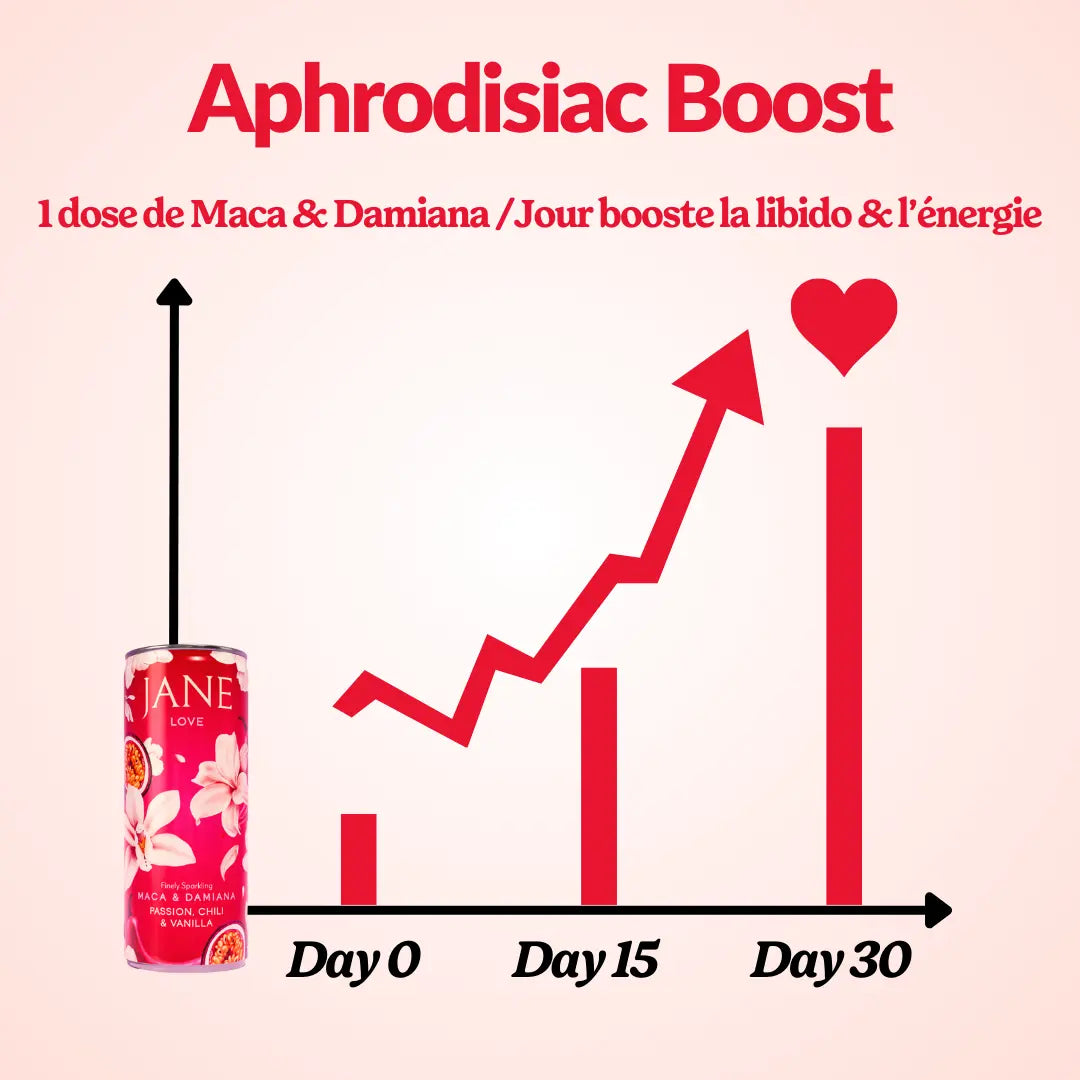 APHRODISIAC - Passion Piment Vanille JANE